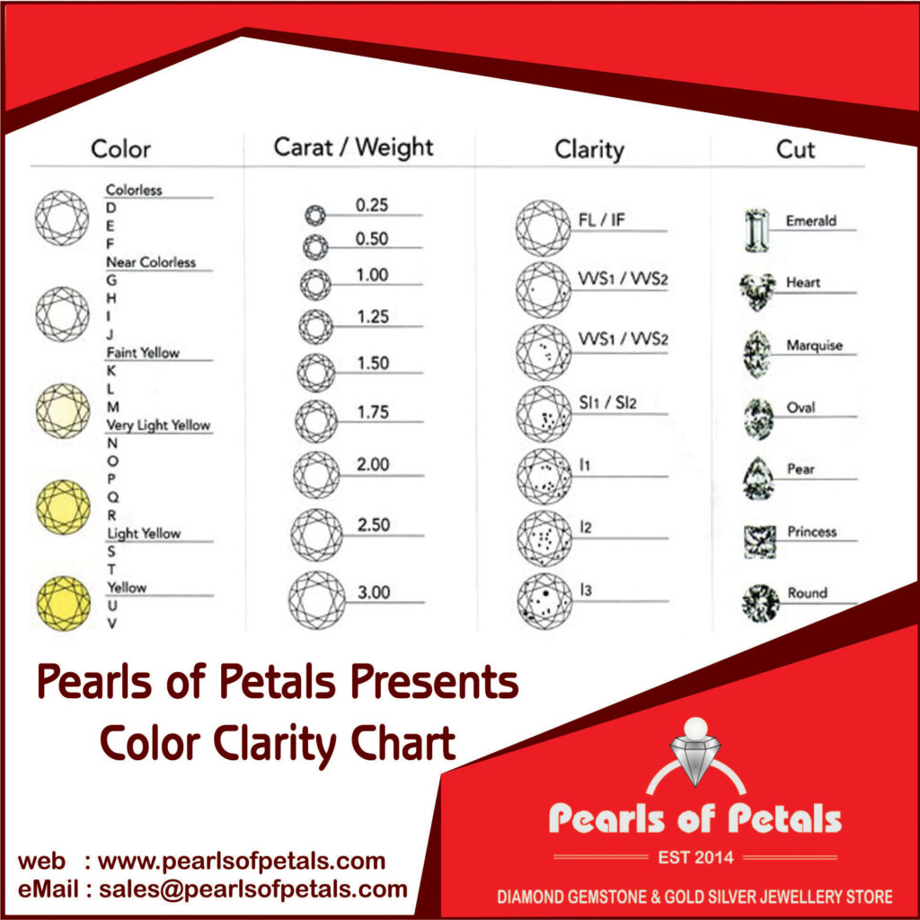 CVD Diamond Color Chart