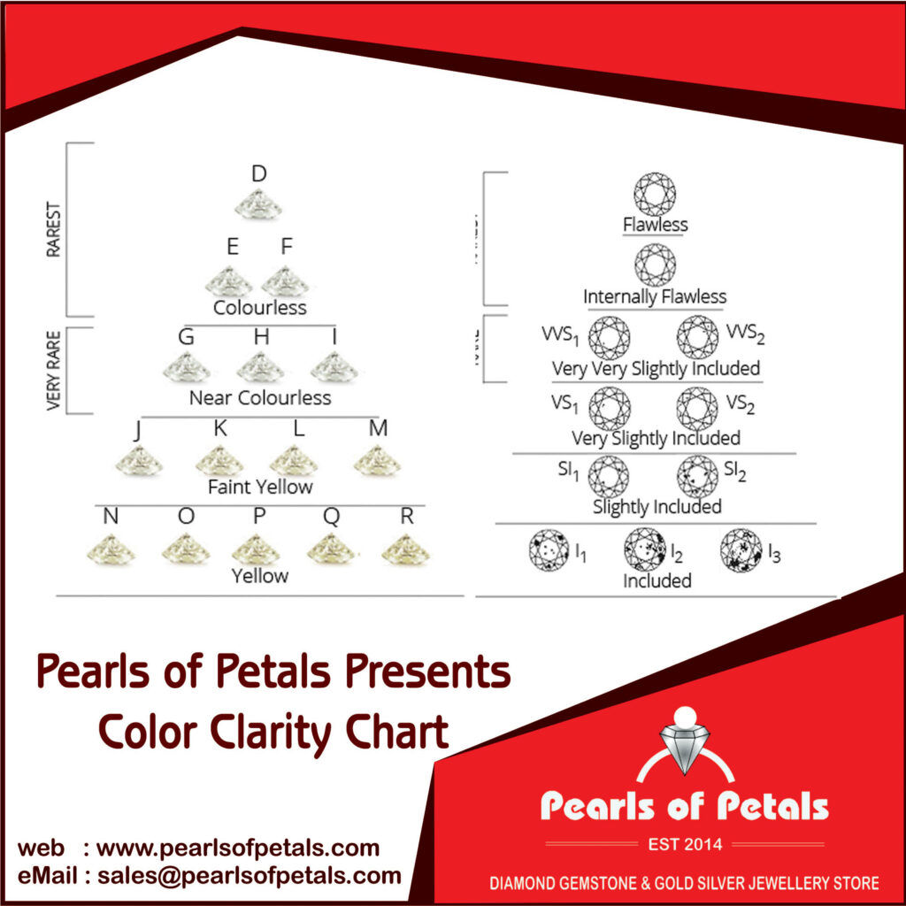CVD Diamond color Chart